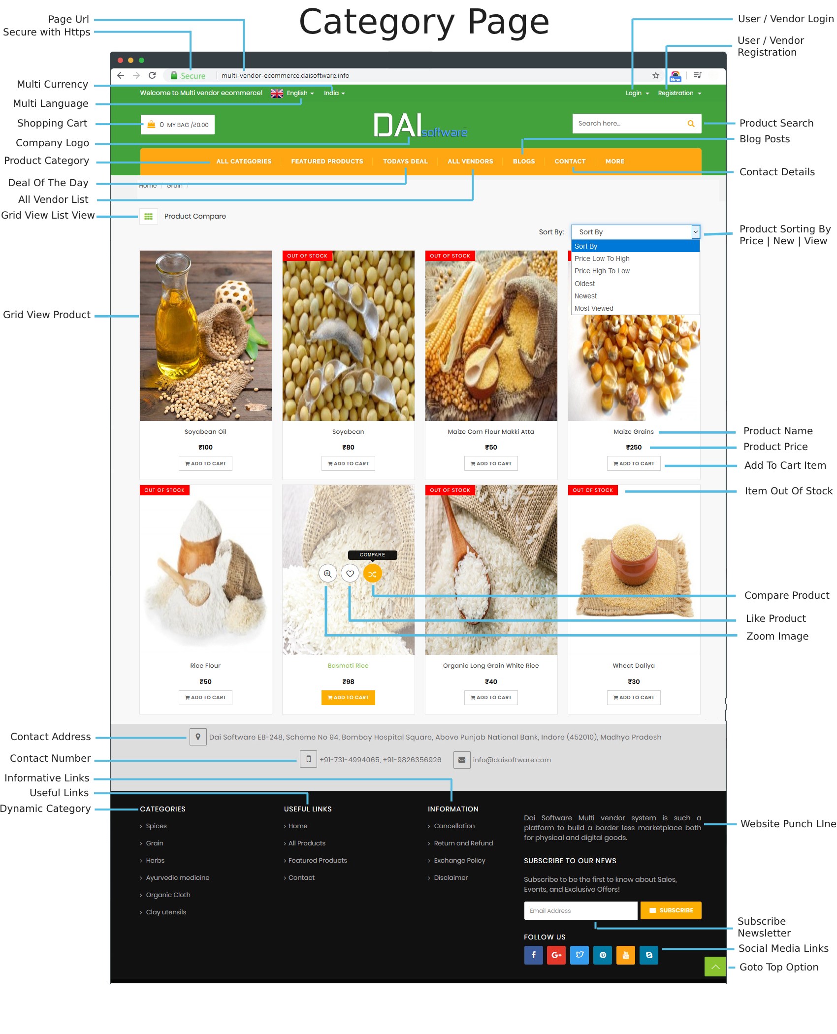 Essential Features of Multi Vendor eCommerce Site Category Page